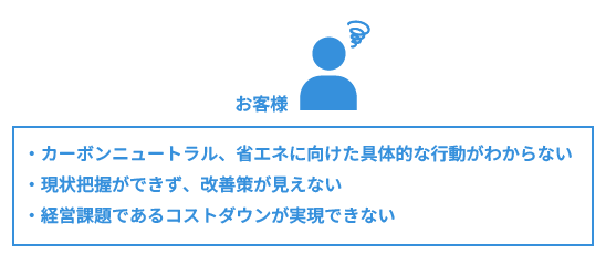 お客様より「カーボンニュートラル、省エネに向けた具体的な行動がわからない」「現状把握ができず、改善策が見えない」「経営課題であるコストダウンが実現できない」といった声が良く聞かれます。